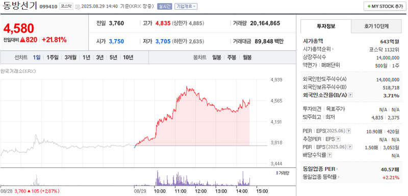 출처: 네이버페이 증권