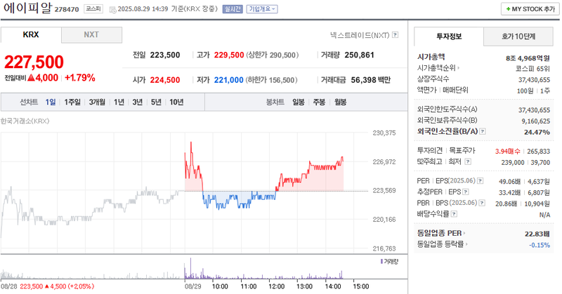 출처: 네이버페이 증권