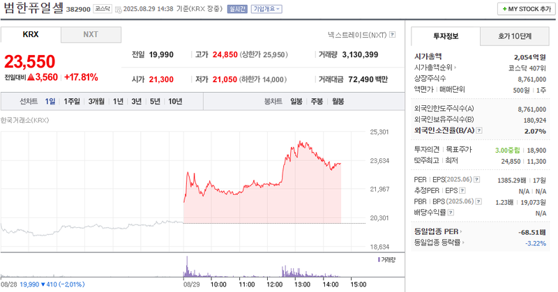 출처: 네이버페이 증권