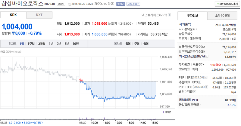 출처: 네이버페이 증권