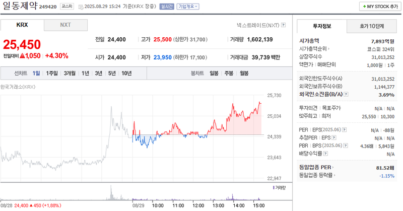 출처: 네이버페이 증권