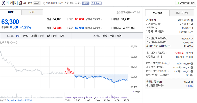 출처: 네이버페이 증권