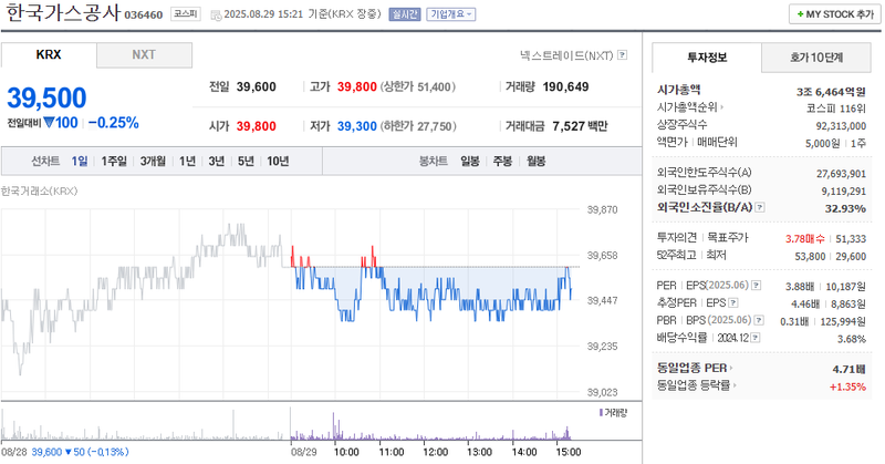 출처: 네이버페이 증권