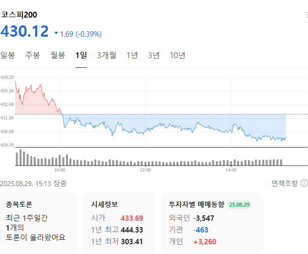 출처: 네이버페이 증권