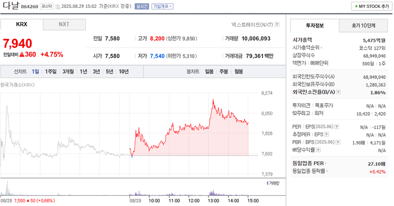 출처: 네이버페이 증권