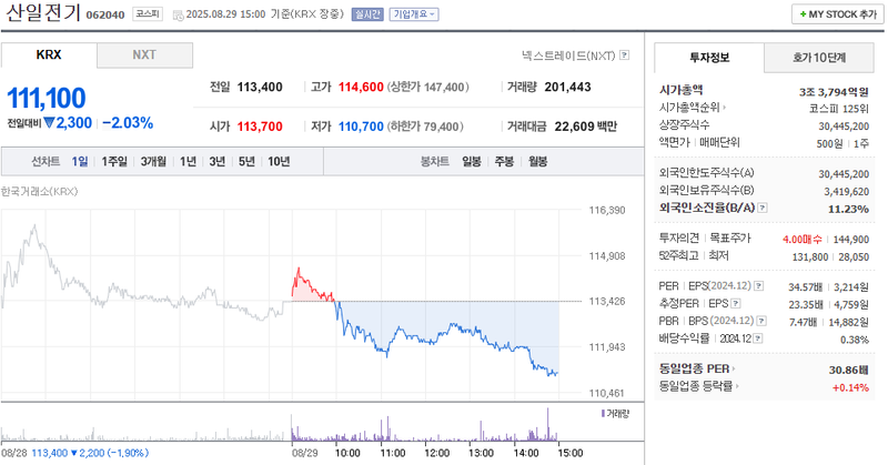 출처: 네이버페이 증권