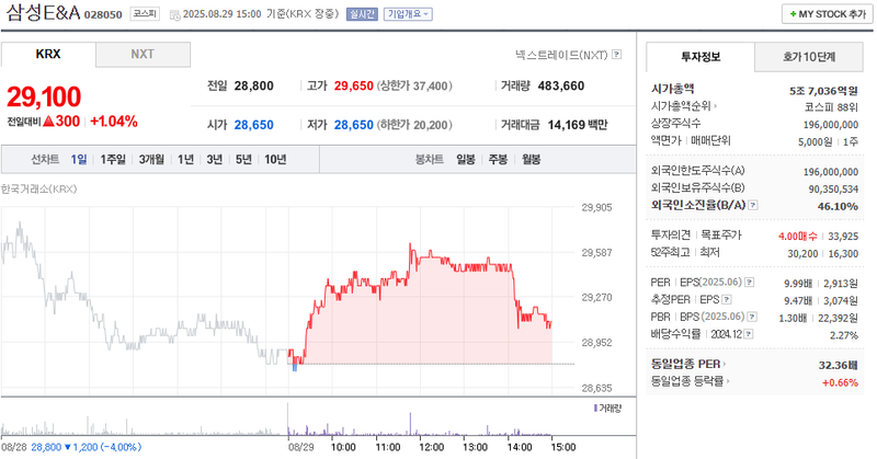 출처: 네이버페이 증권