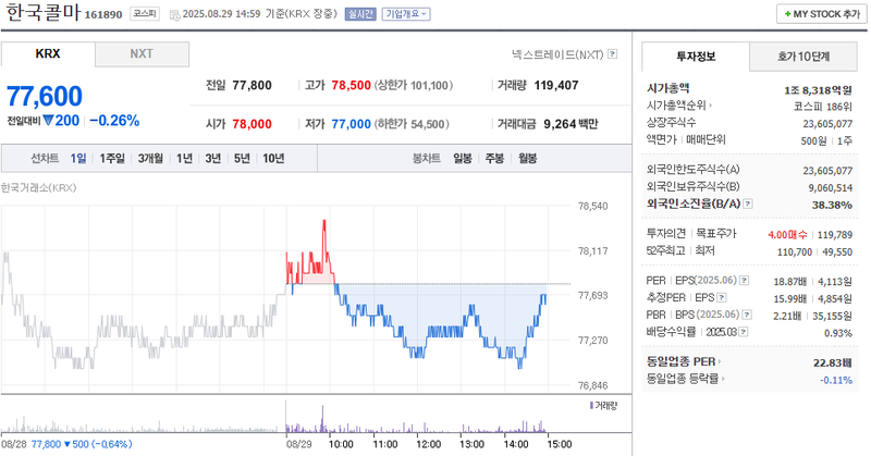 출처: 네이버페이 증권