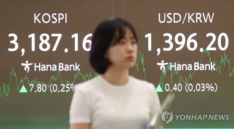 코스피 3,186.01로 하락 마감…외국인 매도에 0.32% 약세