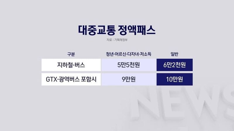기획재정부