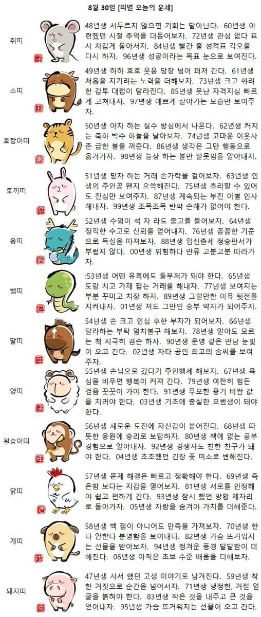 [띠별 오늘의 운세] 03년생 기초에 충실한 모범생이 돼야 한다.