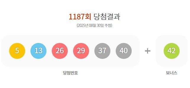 제1187회 로또당첨번호