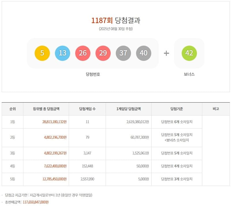 제1187회 로또당첨번호