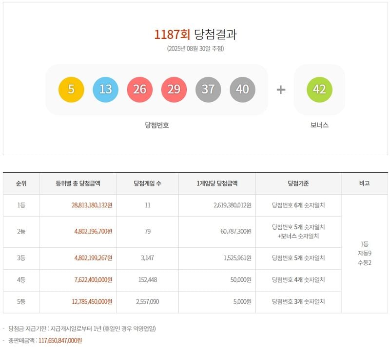 제1187회 로또당첨번호