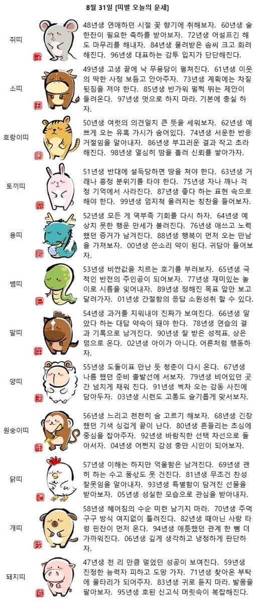 [띠별 오늘의 운세] 56년생 느리고 천천히 숨 고르기 해보자