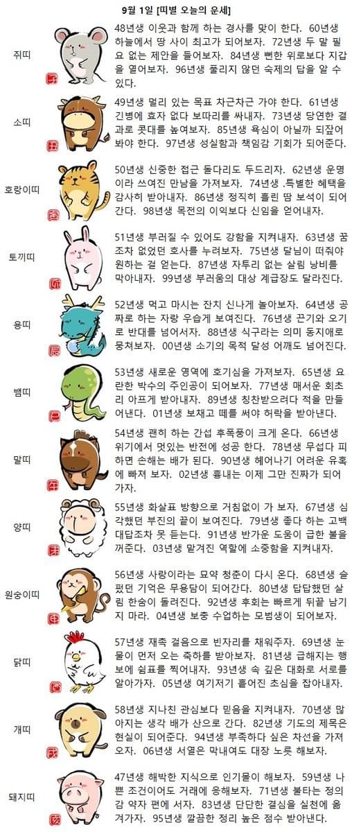 [띠별 오늘의 운세] 57년생 재촉 걸음으로 빈자리를 채워주자