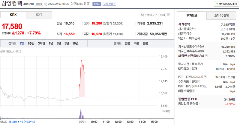 출처: 네이버페이 증권