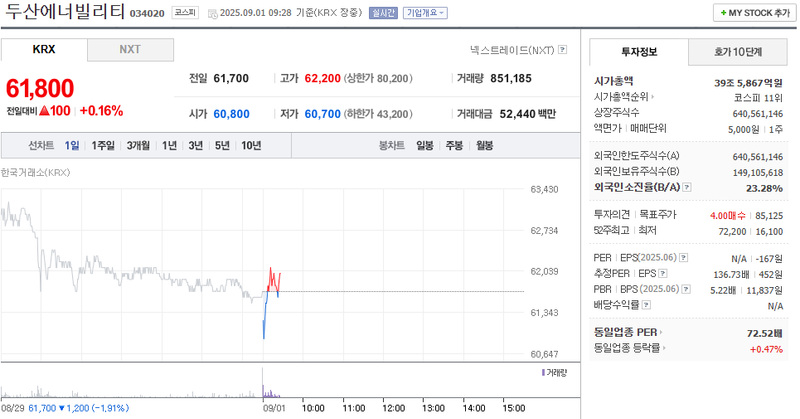 출처: 네이버페이 증권