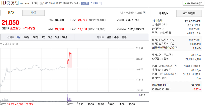 출처: 네이버페이 증권