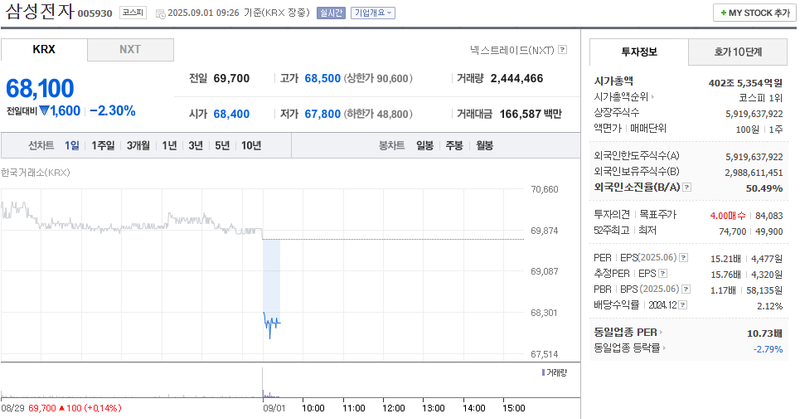 출처: 네이버페이 증권