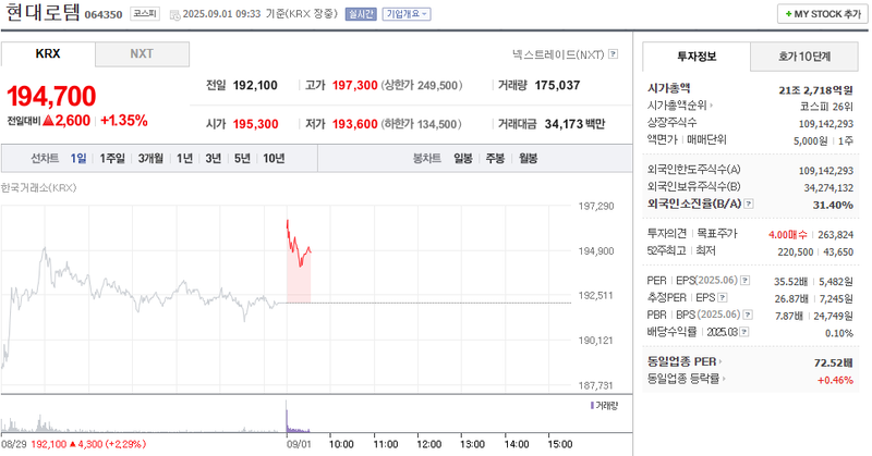 출처: 네이버페이 증권