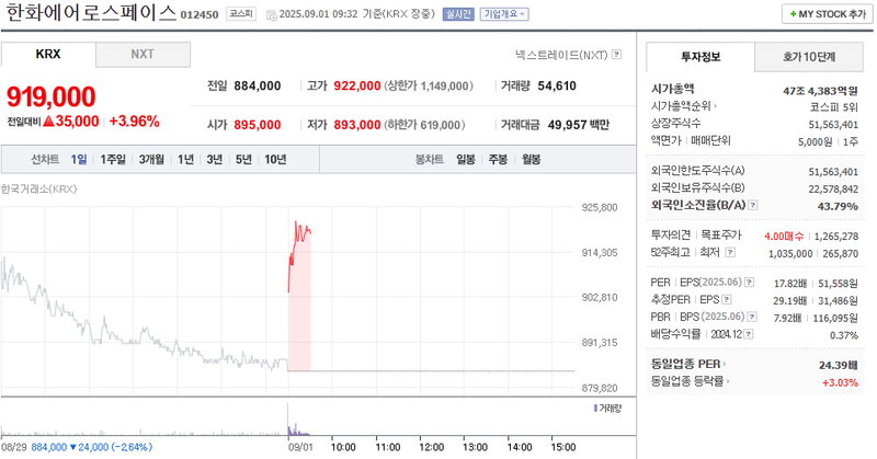 출처: 네이버페이 증권