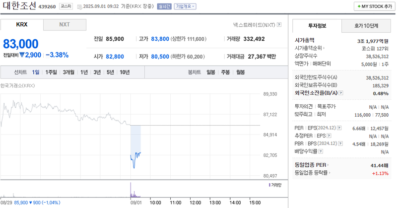출처: 네이버페이 증권