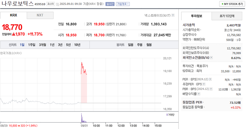 출처: 네이버페이 증권
