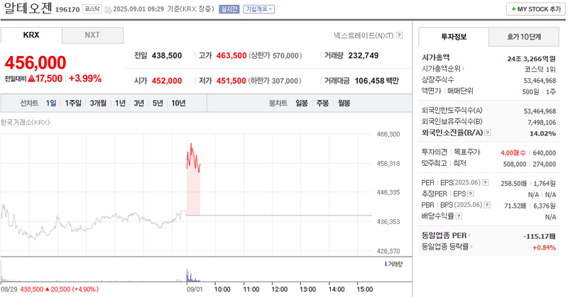 출처: 네이버페이 증권