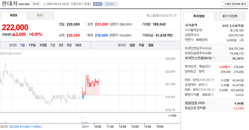 출처: 네이버페이 증권