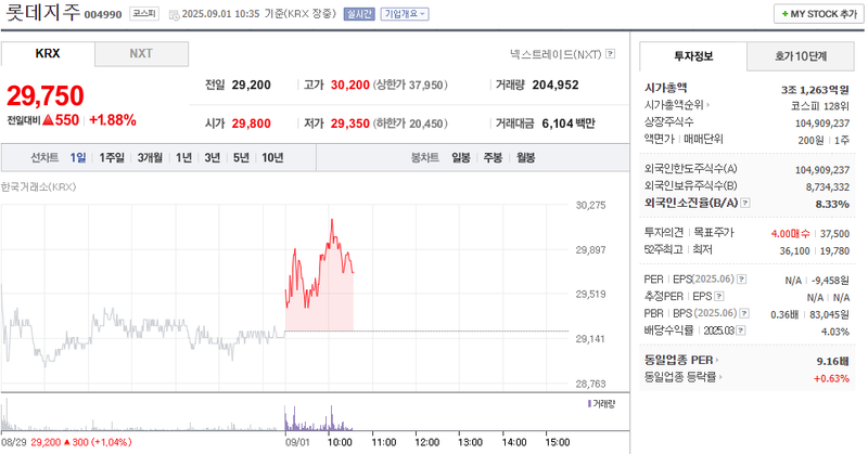 출처: 네이버페이 증권