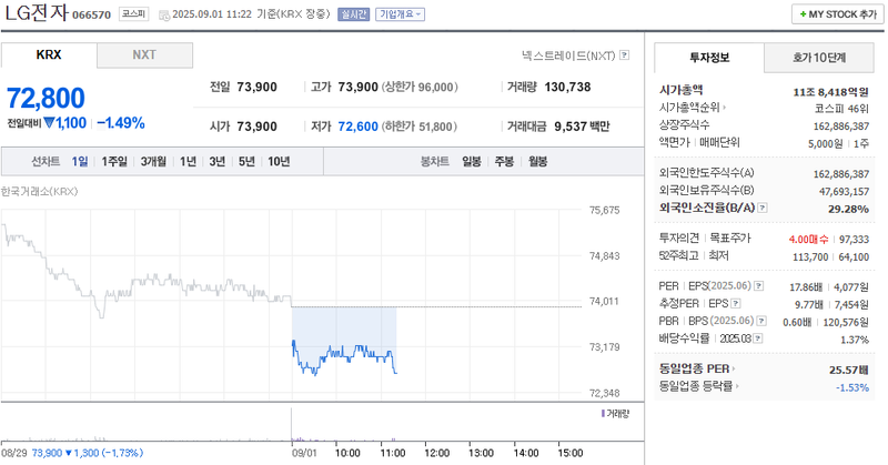 출처: 네이버페이 증권
