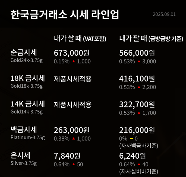 한국금거래소