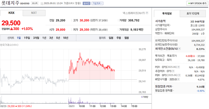 출처: 네이버페이 증권