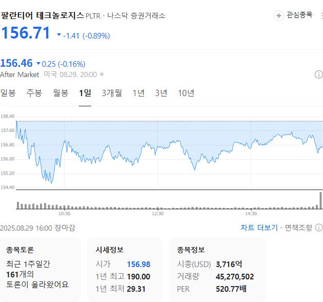 출처: 네이버페이 증권