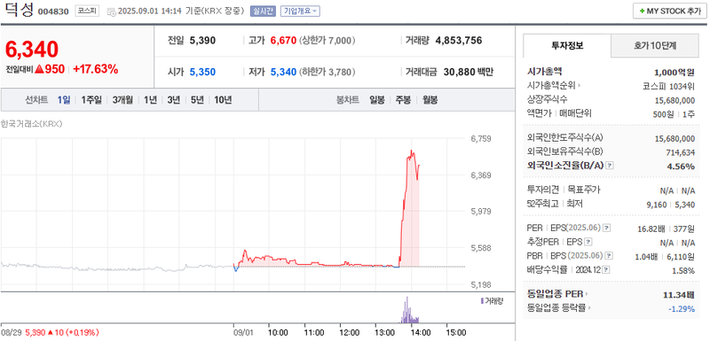 출처: 네이버페이 증권