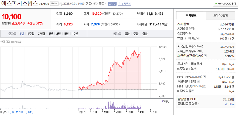 출처: 네이버페이 증권