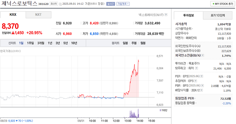 출처: 네이버페이 증권