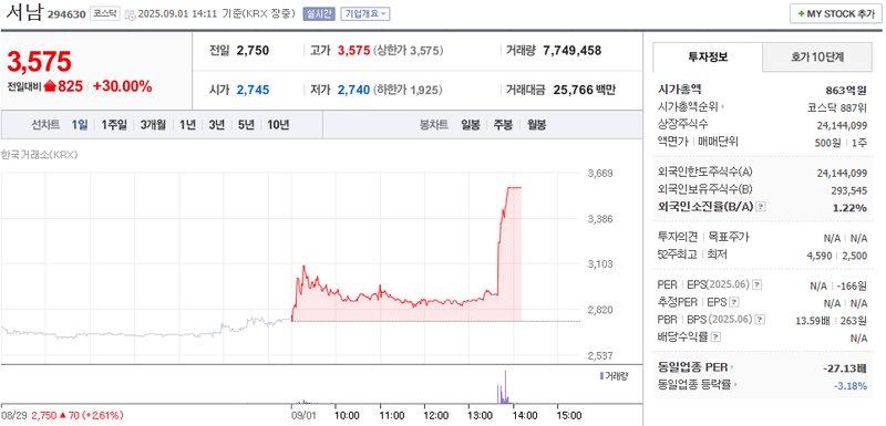 출처: 네이버페이 증권