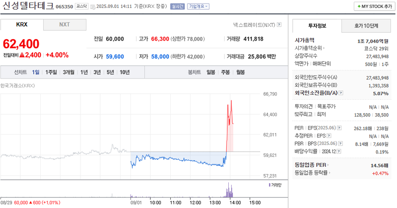 출처: 네이버페이 증권