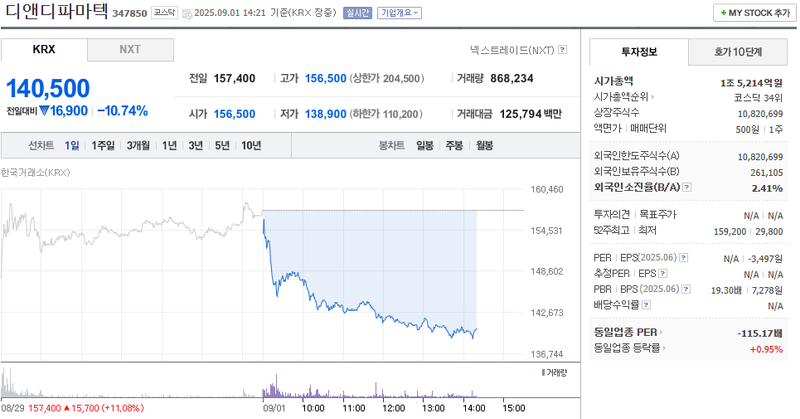 출처: 네이버페이 증권