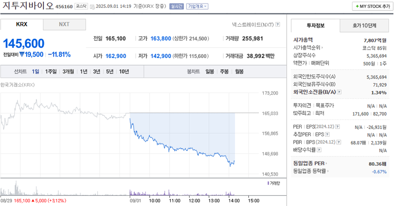 출처: 네이버페이 증권