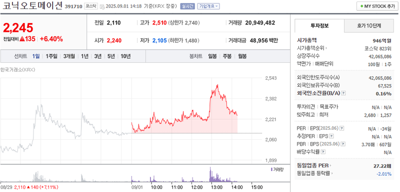 출처: 네이버페이 증권