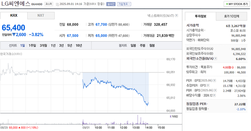 출처: 네이버페이 증권