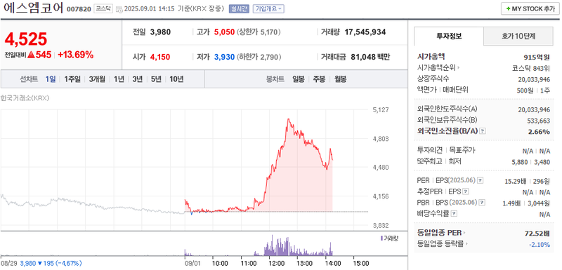 출처: 네이버페이 증권