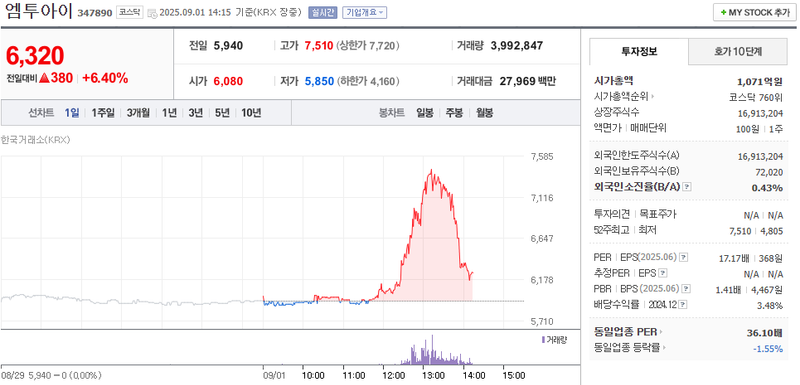 출처: 네이버페이 증권