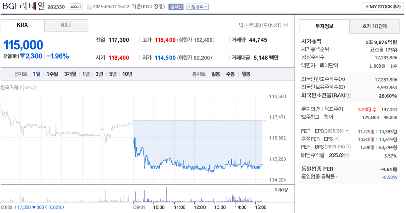 출처: 네이버페이 증권