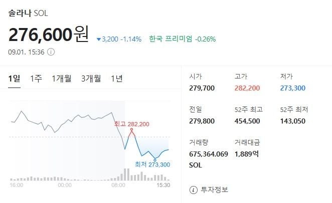 출처: 네이버페이 증권