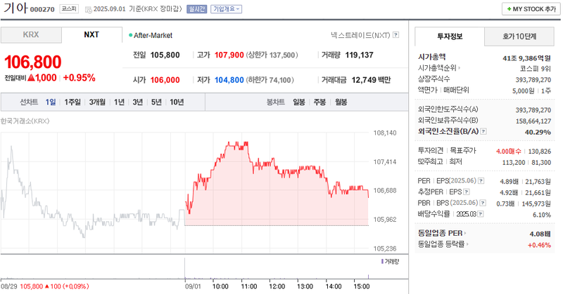 출처: 네이버페이 증권