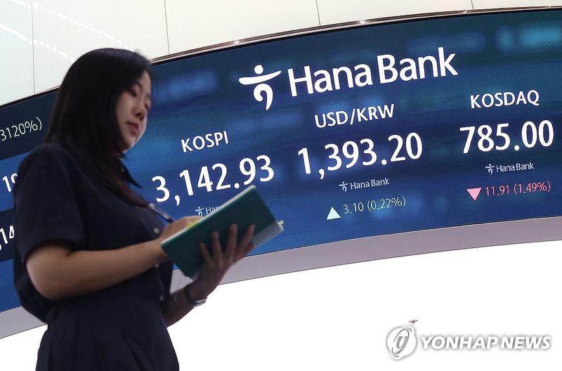 코스피 1.35% 하락 3,142.93 마감…삼성전자 3%·하이닉스 5% 급락